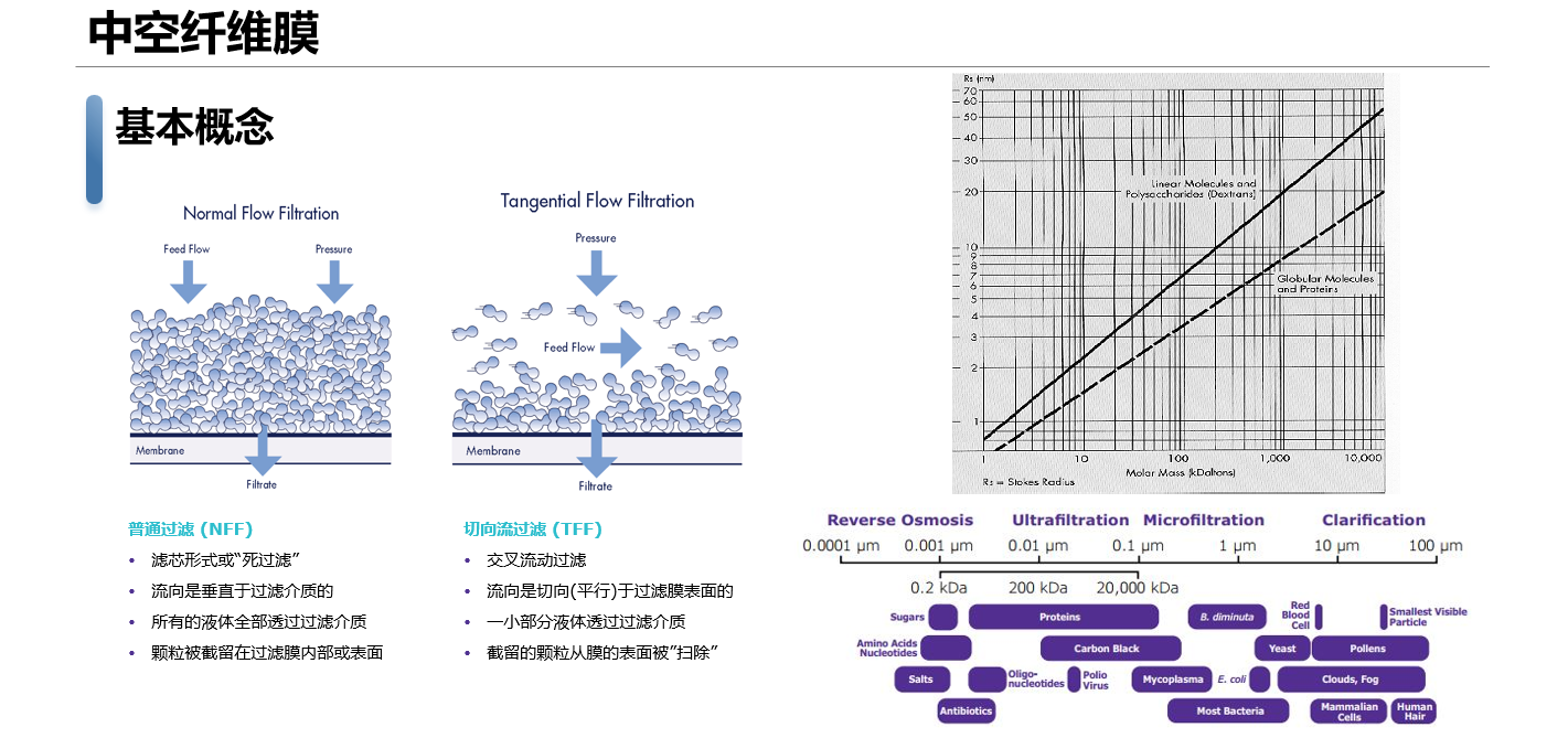 中空纖維膜的優(yōu)勢.png 中空纖維膜的優(yōu)勢.png