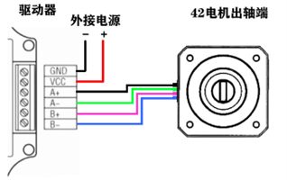 電機與驅(qū)動器的連線圖 電機與驅(qū)動器的連線圖