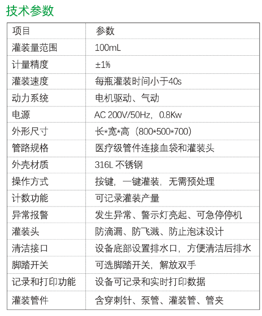 技術參數