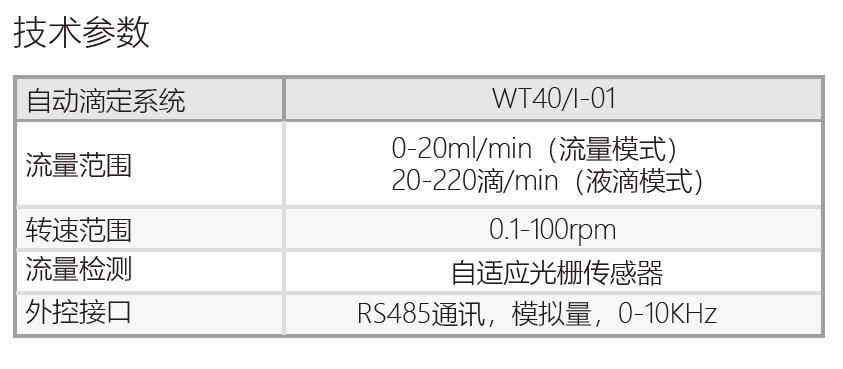 參數